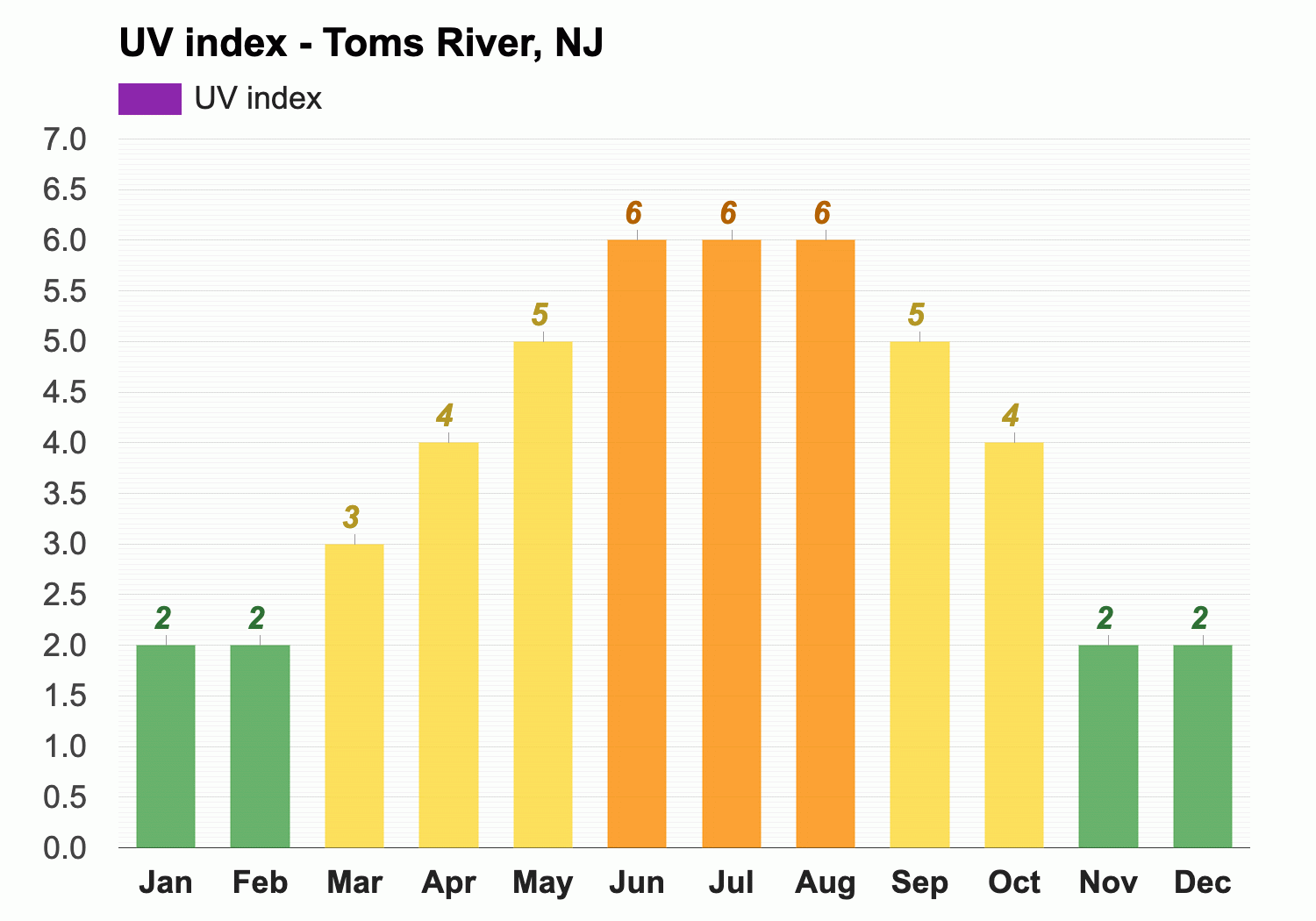 January weather Winter 2024 Toms River NJ