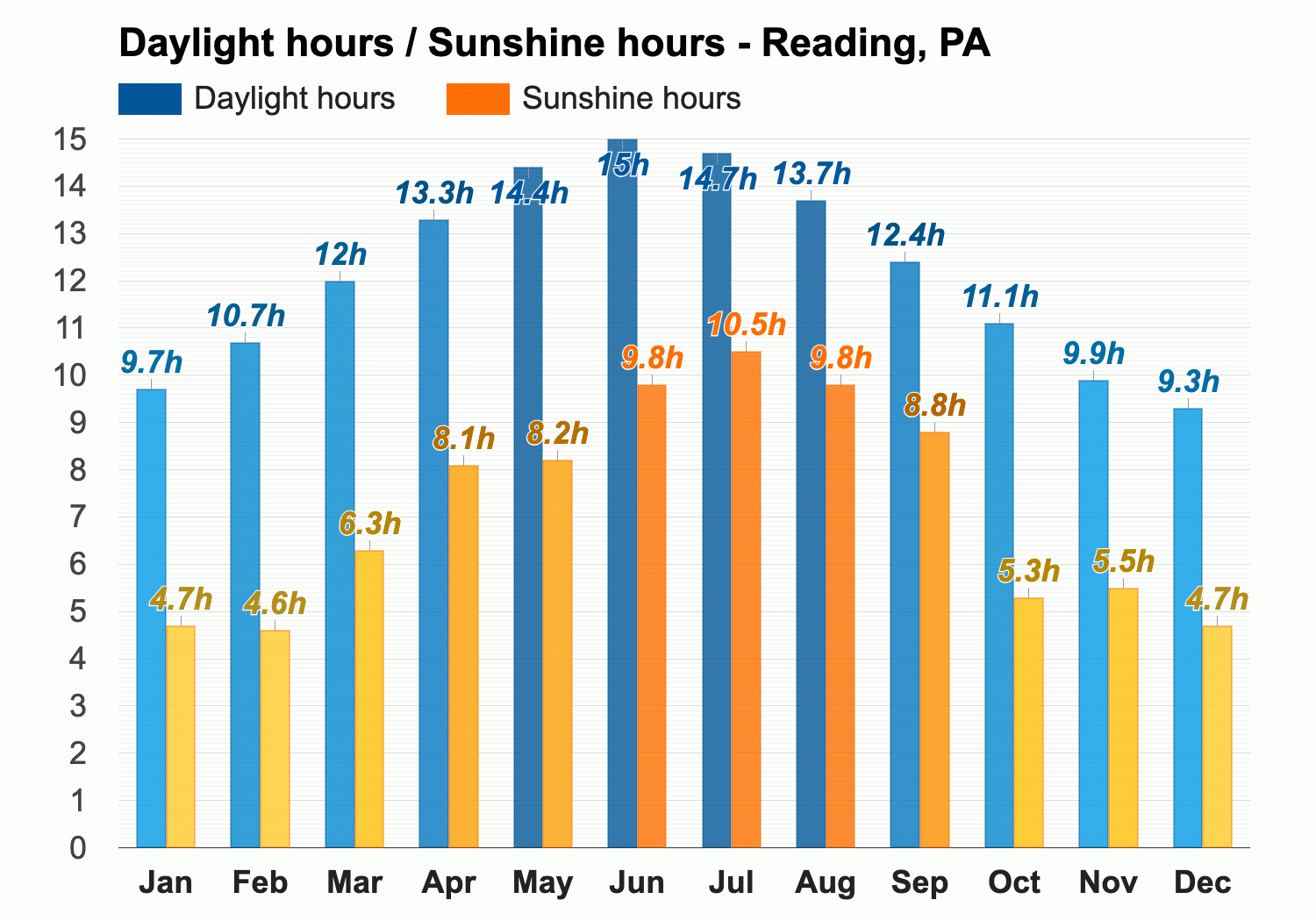 January weather Winter 2024 Reading PA