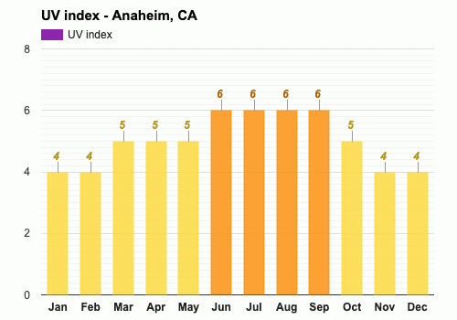 April weather Spring 2024 Anaheim CA