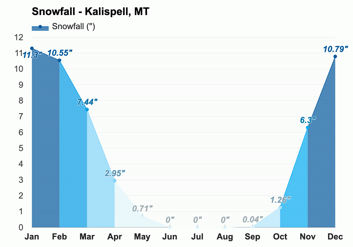 May weather Spring 2024 Kalispell MT