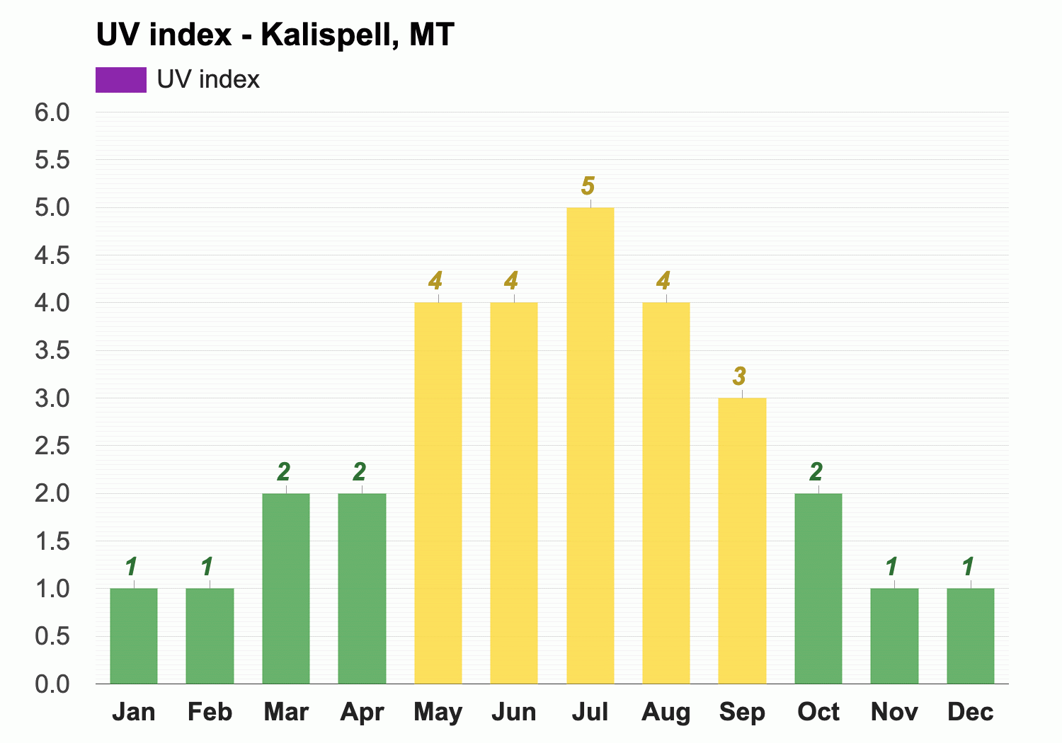 May weather Spring 2024 Kalispell MT