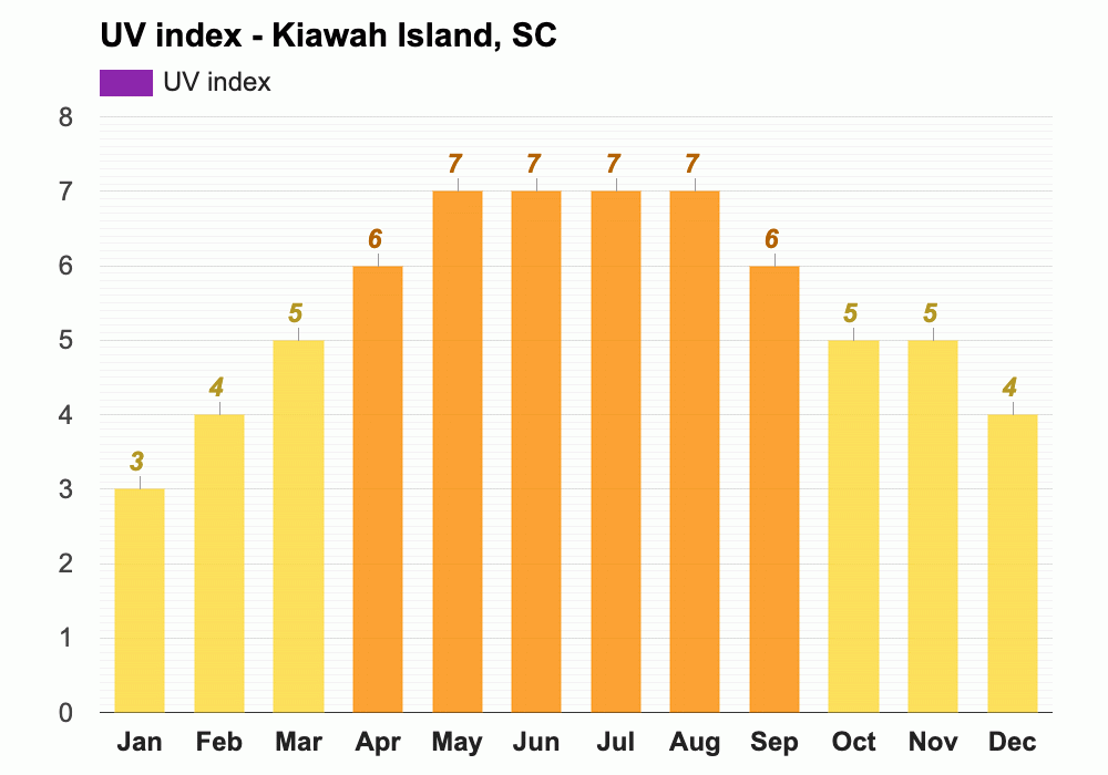 Yearly & Monthly weather - Kiawah Island, SC