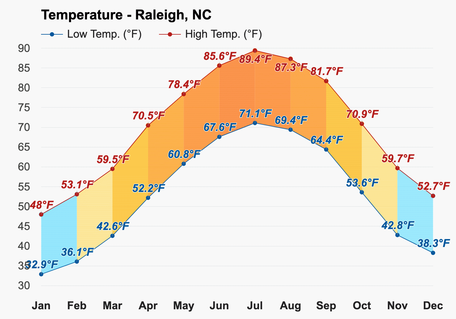 January weather Winter 2024 Raleigh NC