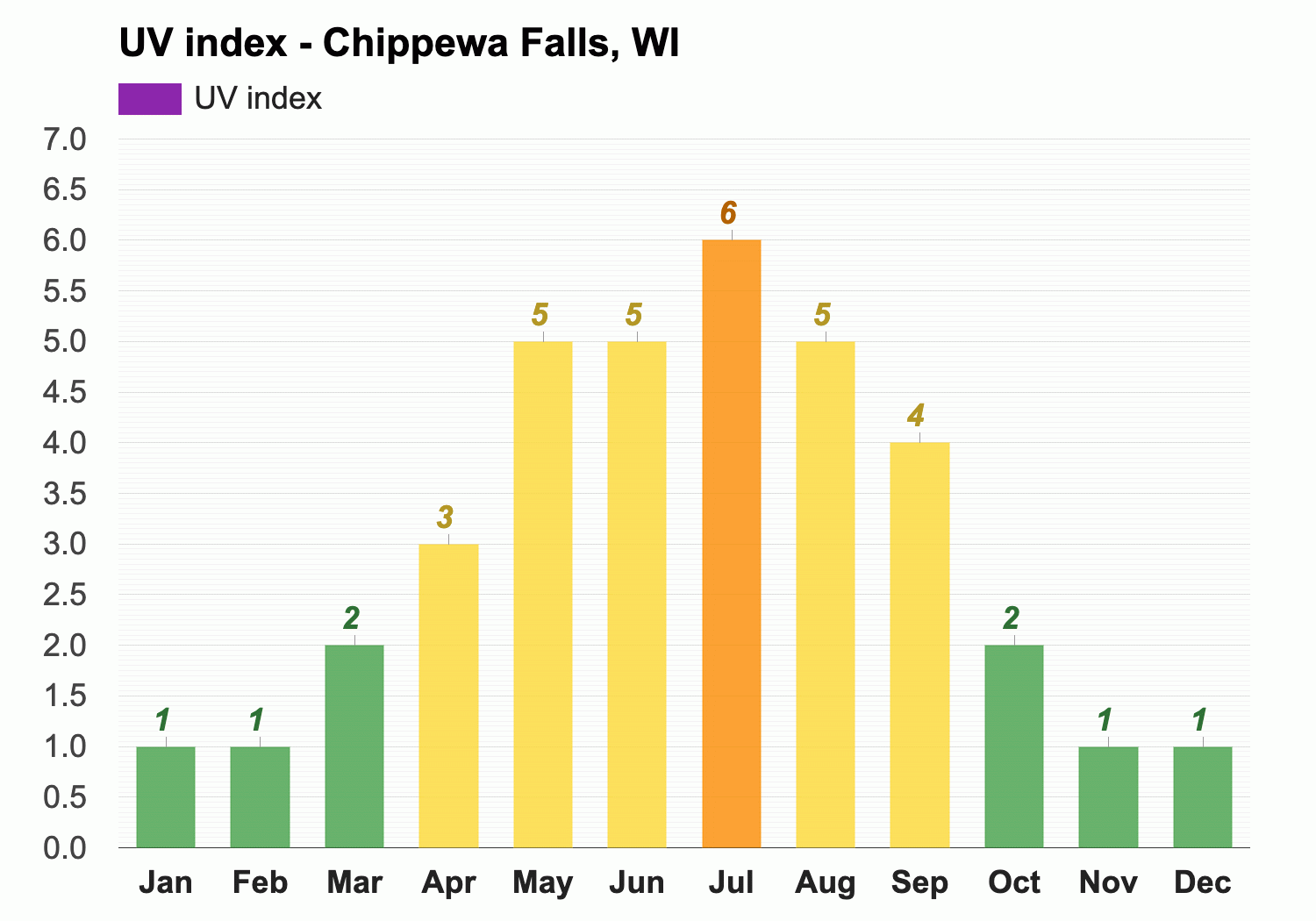 December weather Winter 2024 Chippewa Falls WI