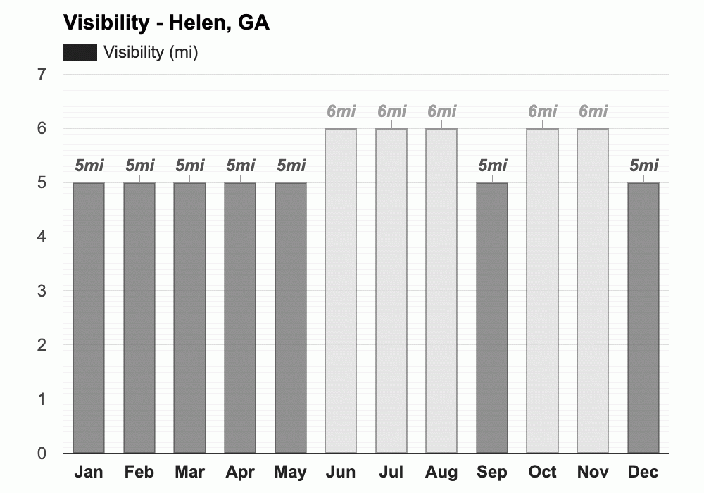 Yearly & Monthly weather Helen, GA