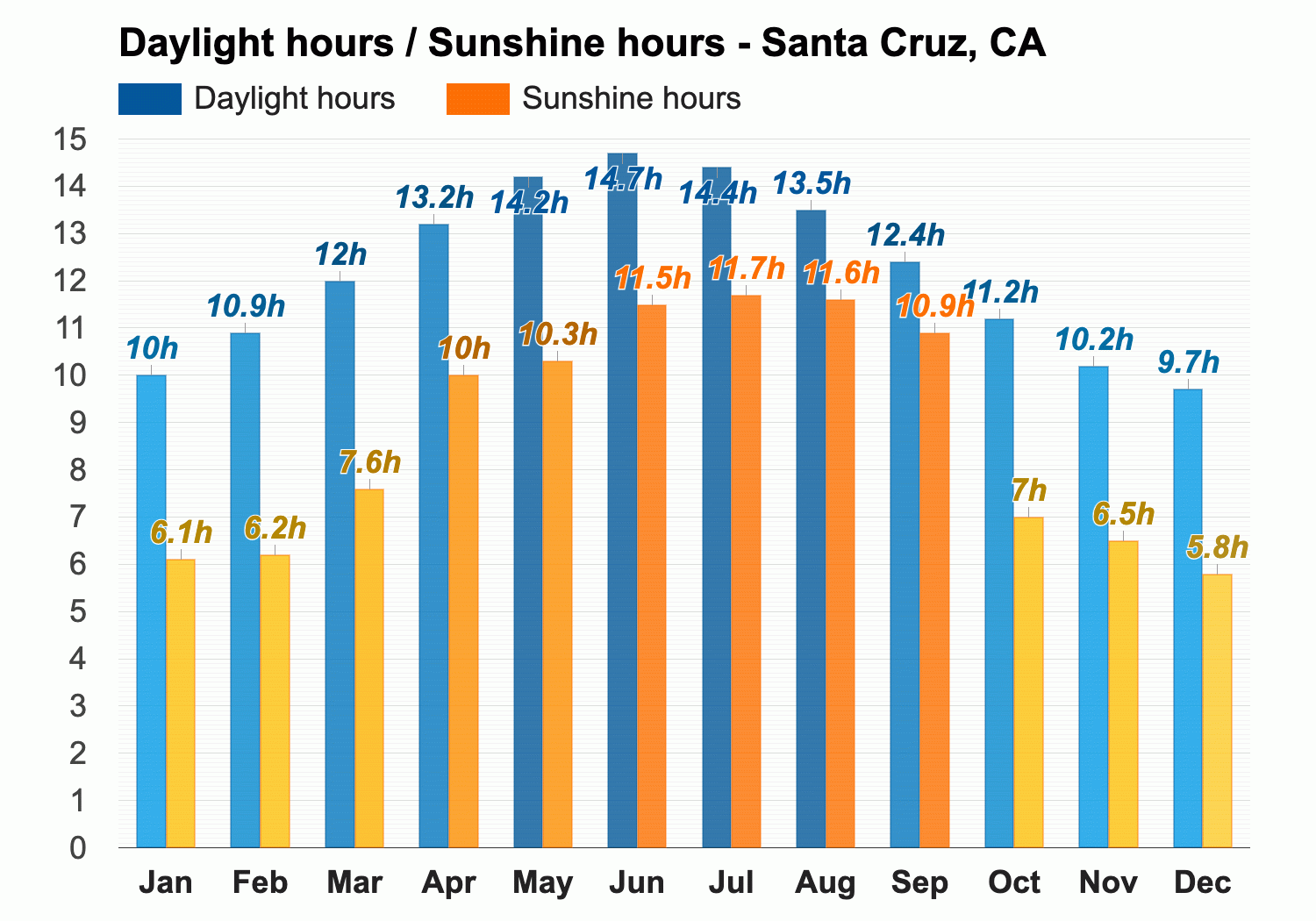 September weather Autumn 2024 Santa Cruz CA