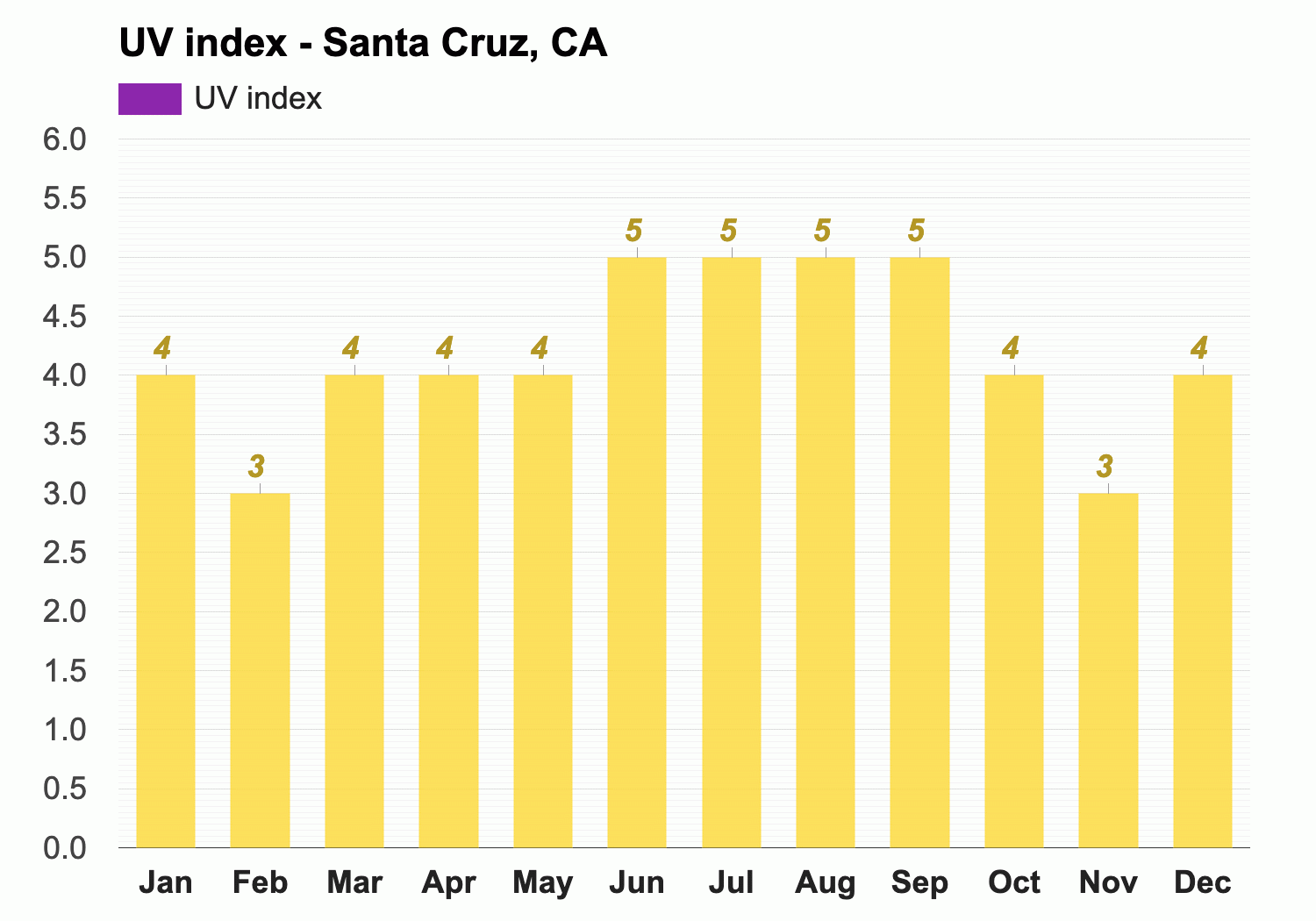 February weather Winter 2024 Santa Cruz CA