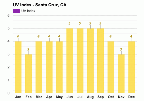 November weather Autumn 2024 Santa Cruz CA