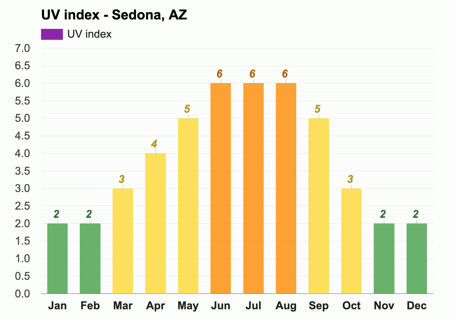 October weather Autumn 2024 Sedona AZ