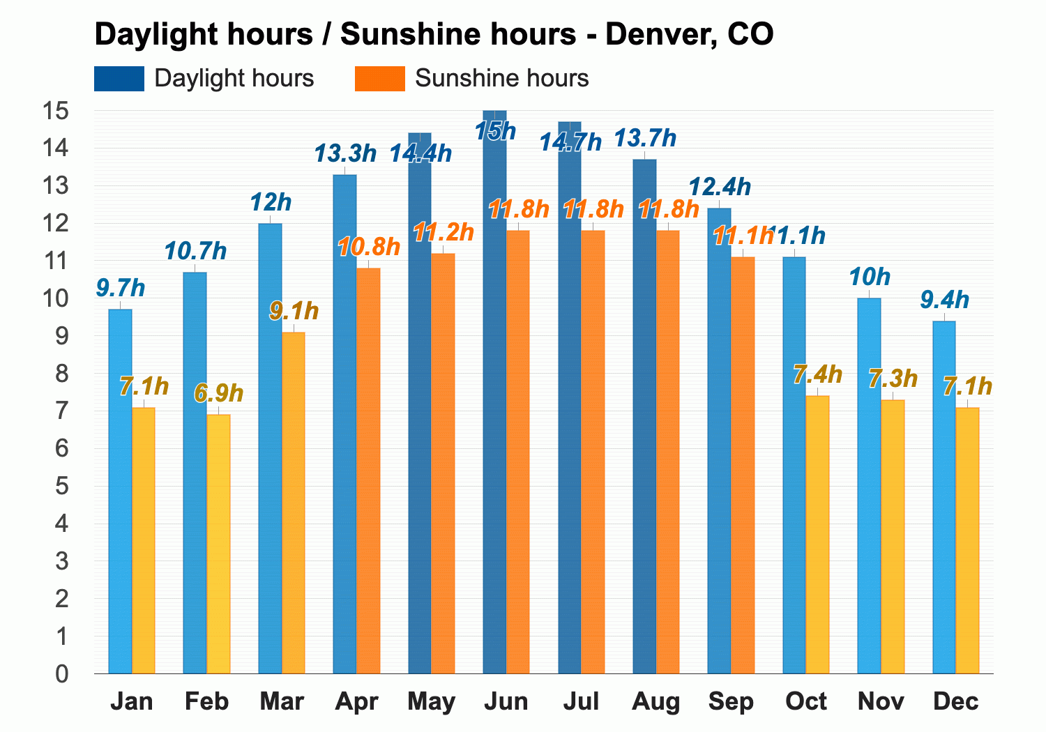 September weather Autumn 2024 Denver CO