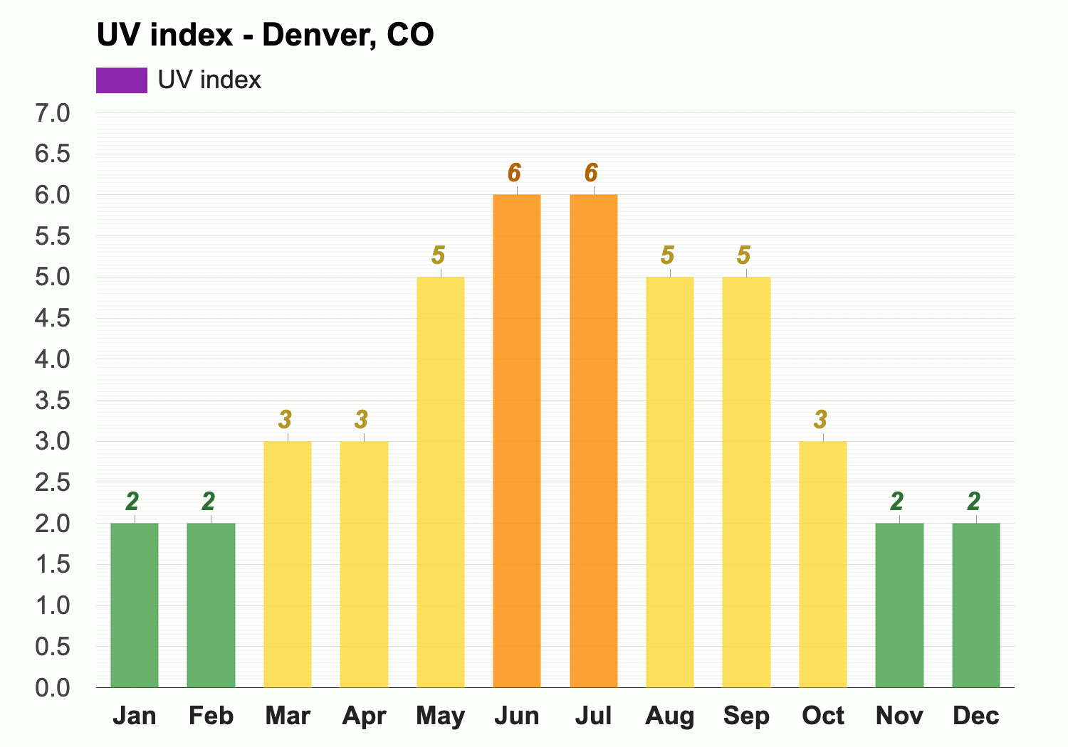 September weather Autumn 2024 Denver CO