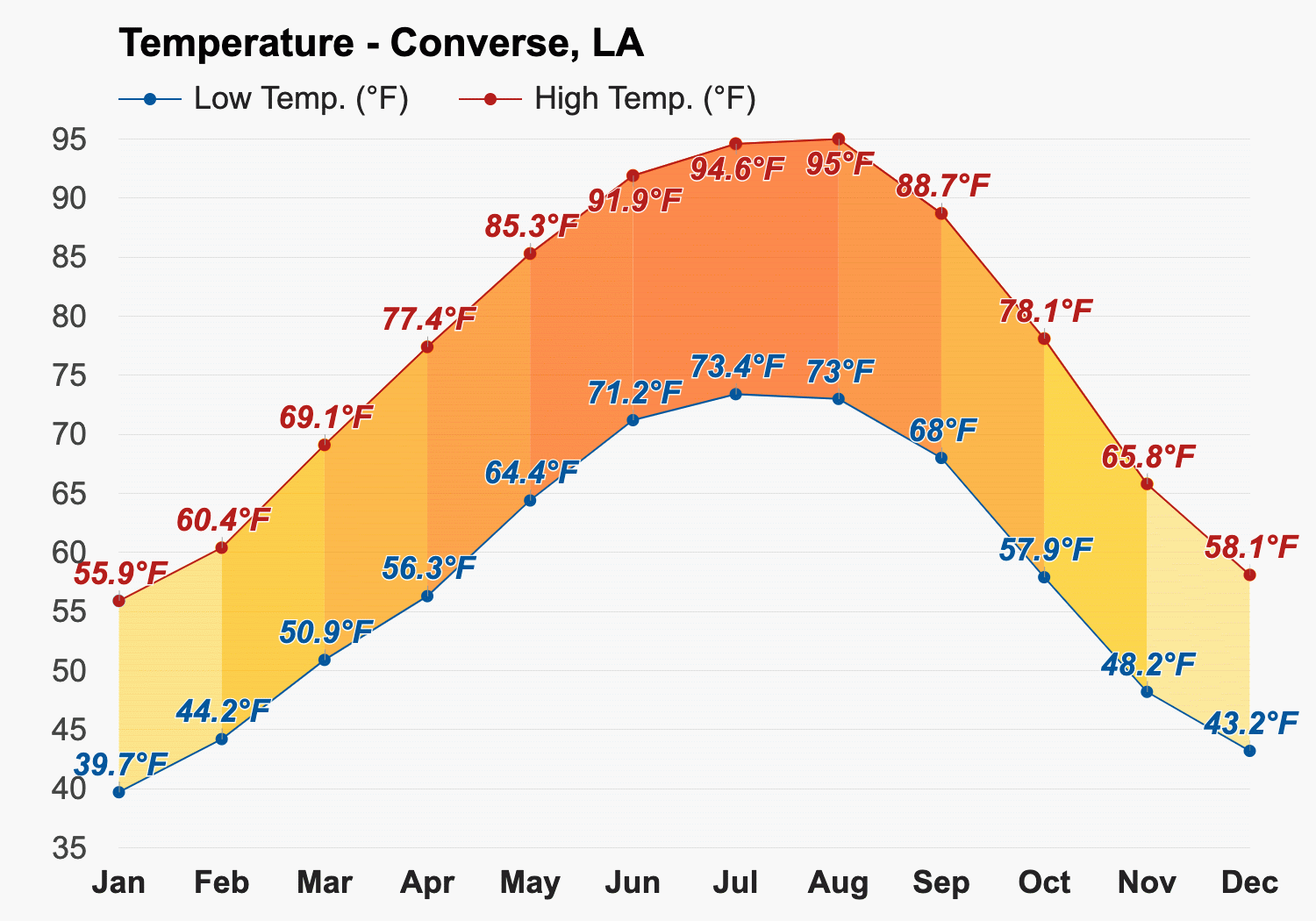 Converse la hot sale weather