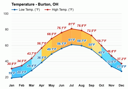 April weather Spring 2024 Burton OH