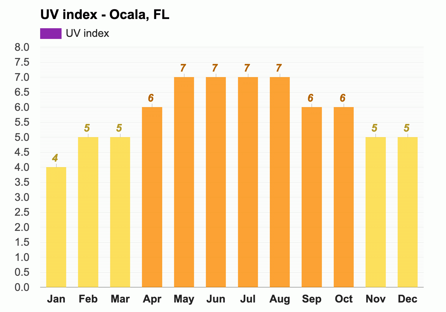 October weather Autumn 2024 Ocala FL