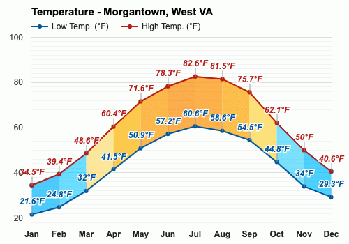 November weather - Autumn 2023 - Morgantown, WV