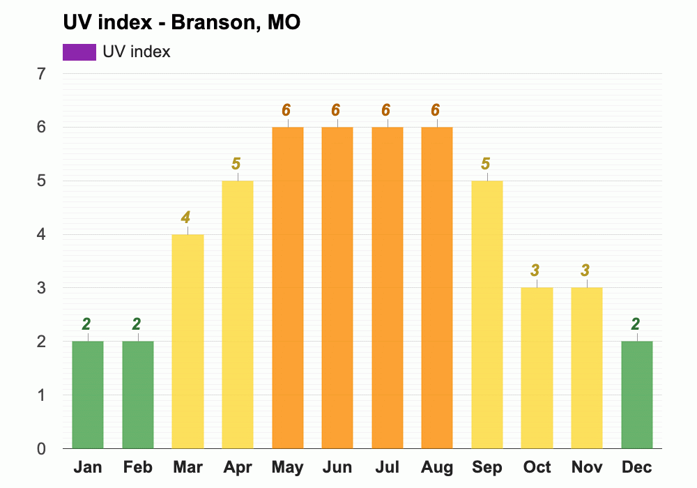 Branson, MO Climate & Monthly weather forecast