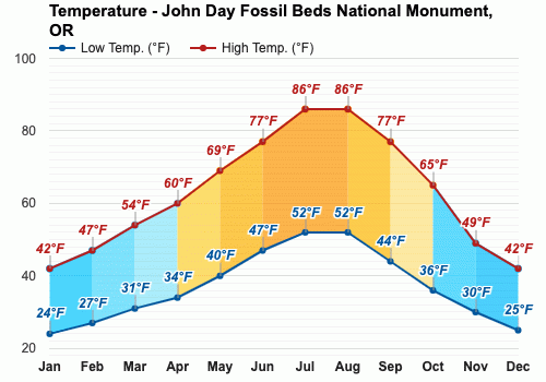 April Weather forecast - Spring forecast - John Day Fossil Beds National  Monument, OR