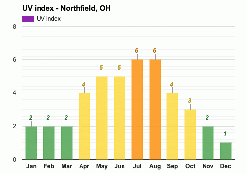 Northfield Oh April Weather Forecast And Climate Information Weather Atlas