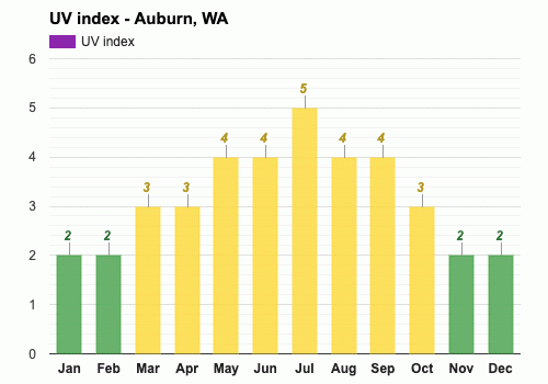 Weather Forecast Christmas 2022 Auburn Washington Auburn, Wa - June Weather Forecast And Climate Information | Weather Atlas