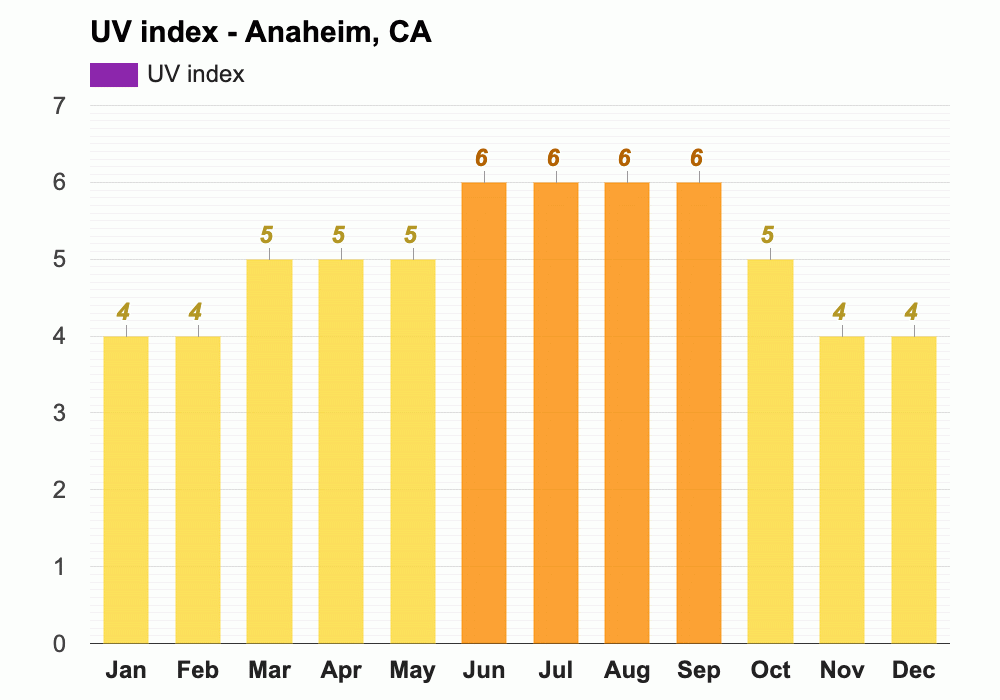 Yearly & Monthly weather Anaheim, CA