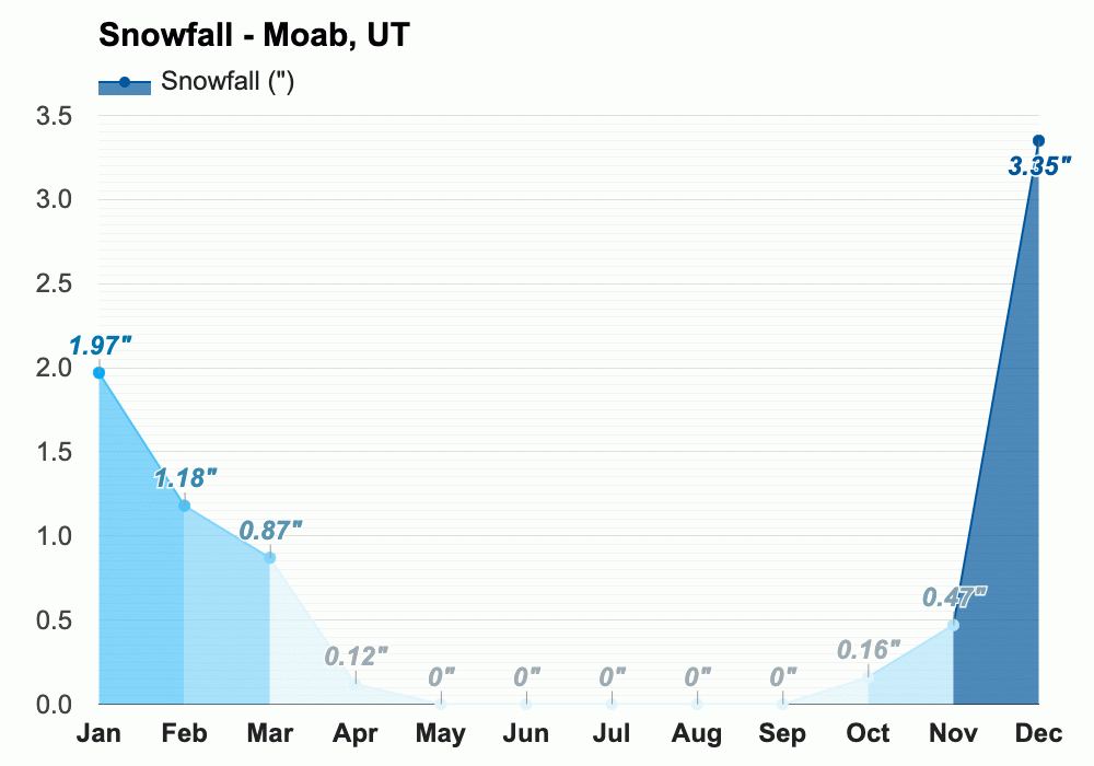 May weather Spring 2024 Moab, UT