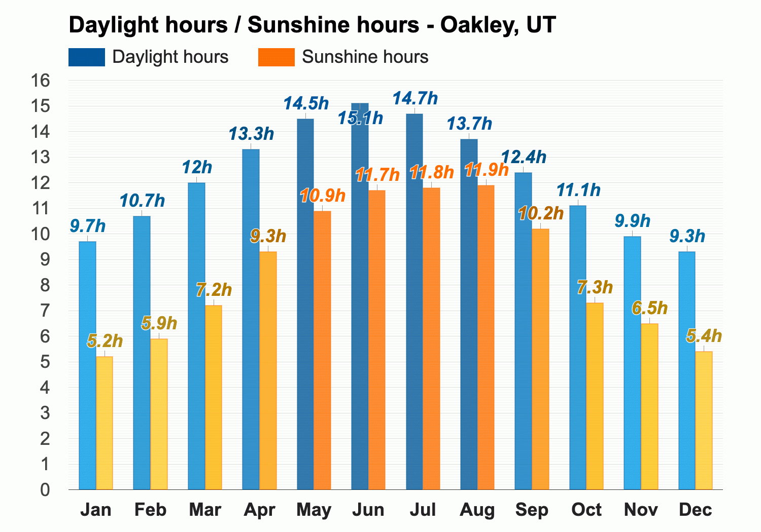 May Weather forecast - Spring forecast - Oakley, UT