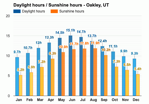 May Weather forecast - Spring forecast - Oakley, UT