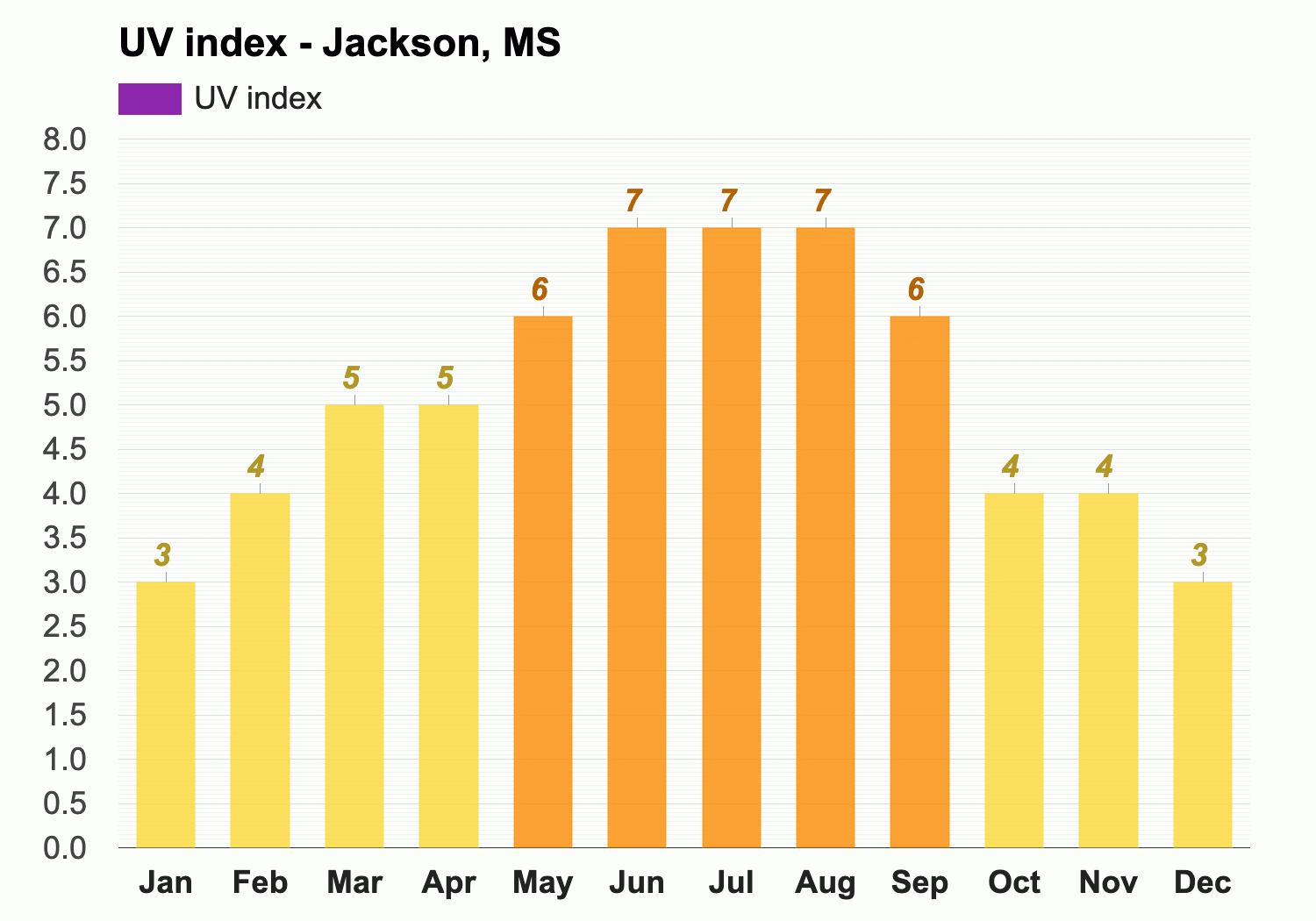 jackson ms weather for january 5 2017