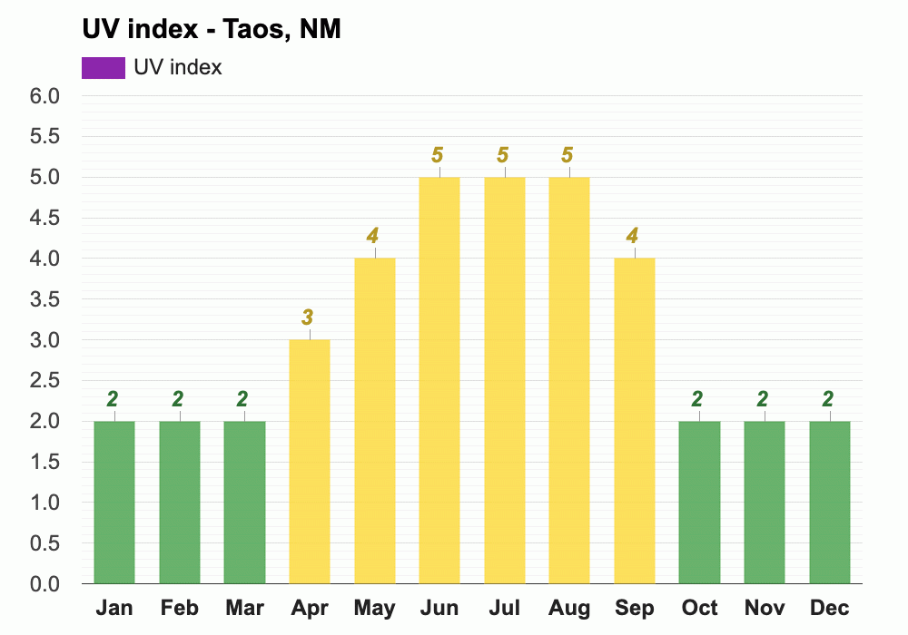 taos county new mexico weather