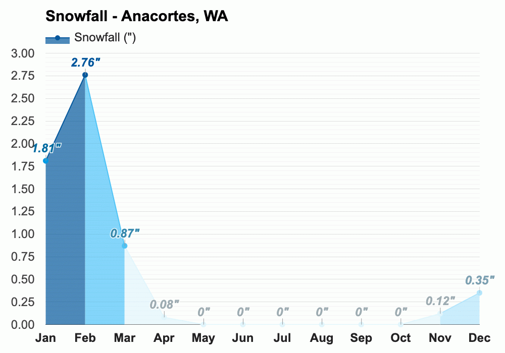 Anacortes Wa Climate And Monthly Weather Forecast 3769