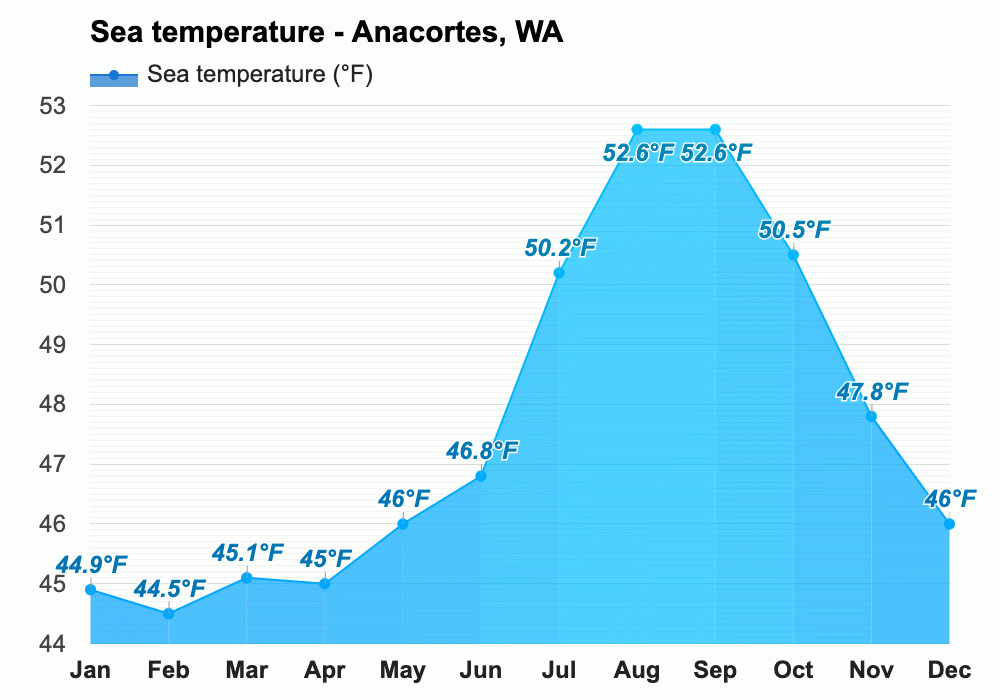 Anacortes Wa Climate And Monthly Weather Forecast 0866