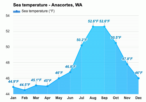 Anacortes Wa Climate And Monthly Weather Forecast 7180