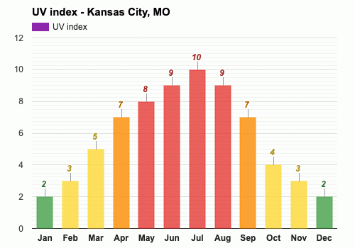 weather in kansas city mo this weekend