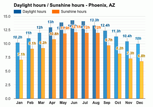 february-weather-winter-2024-phoenix-az