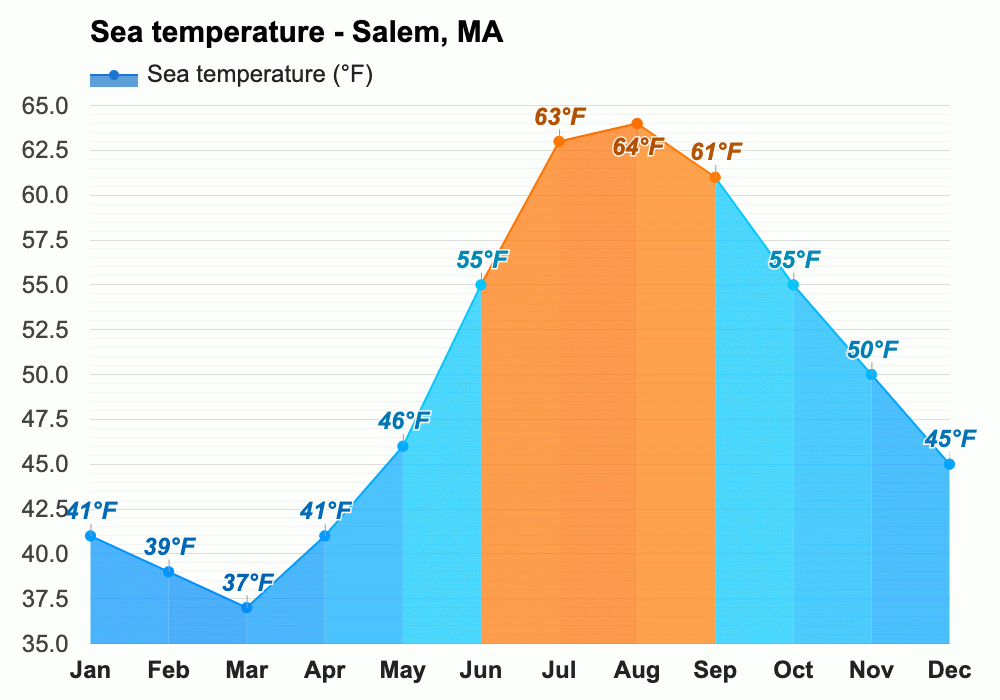 October weather Autumn 2023 Salem, MA