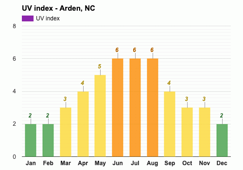 arden nc weather forecast