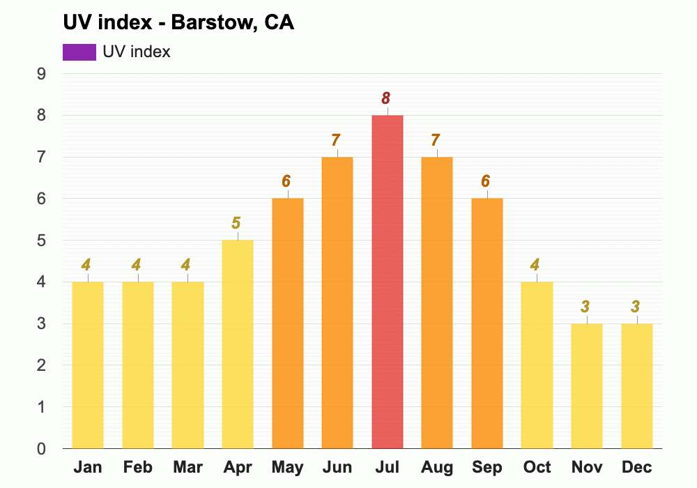 Yearly & Monthly weather Barstow, CA