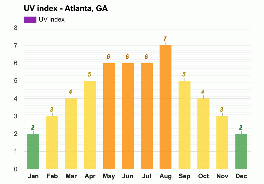 Yearly & Monthly weather Atlanta, GA