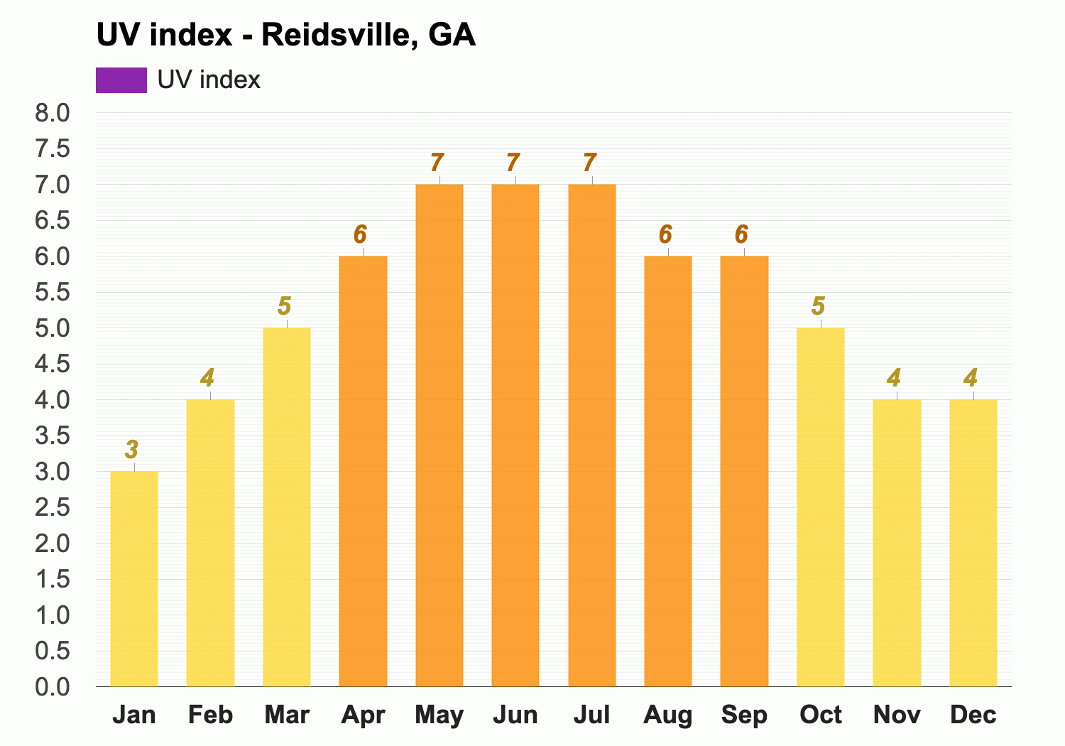 February Weather Forecast Winter Forecast Reidsville Ga