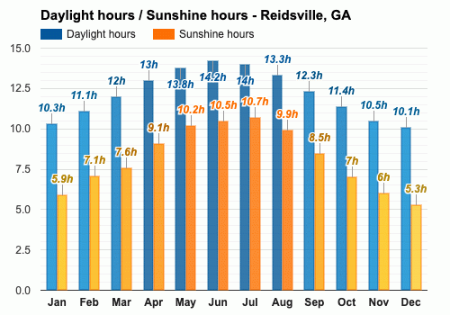 December Weather Forecast Winter Forecast Reidsville Ga