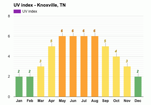 Yearly And Monthly Weather Knoxville Tn 0746