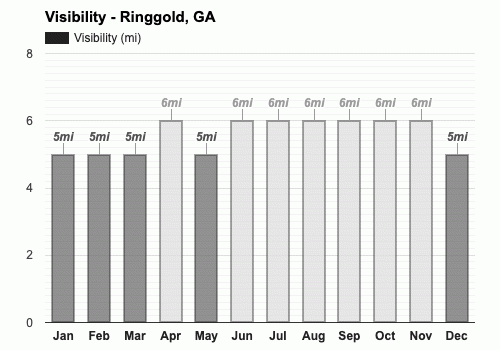 Ringgold Ga Detailed Climate Information And Monthly Weather Forecast Weather Atlas