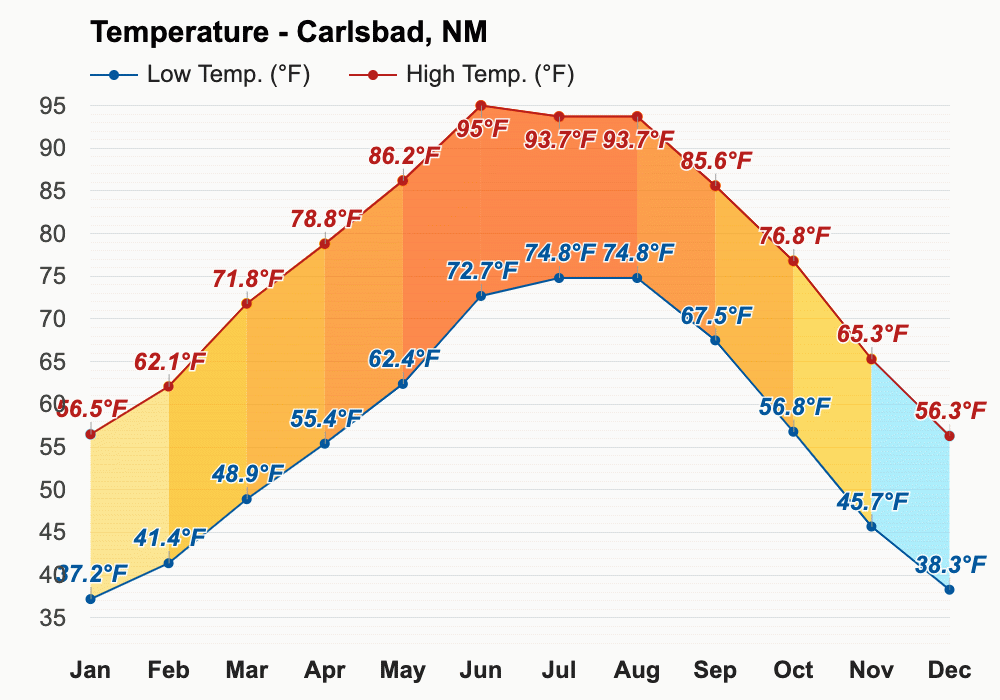 weather in carlsbad new mexico in january