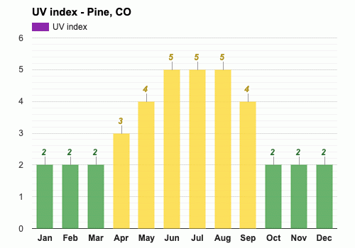 22+ Weather In Pine Colorado