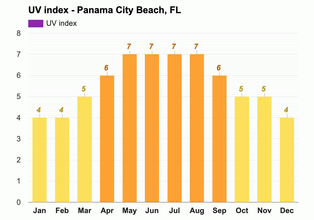 March weather Spring 2024 Panama City Beach, FL