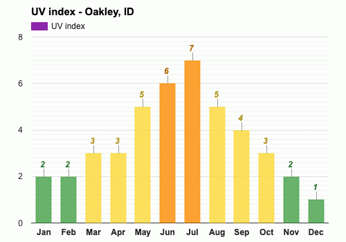 Oakley, ID - Climate & Monthly weather forecast