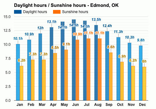 Forcast For Christmas Day For Edmond Ok 2022 Edmond, Ok - December Weather Forecast And Climate Information | Weather  Atlas