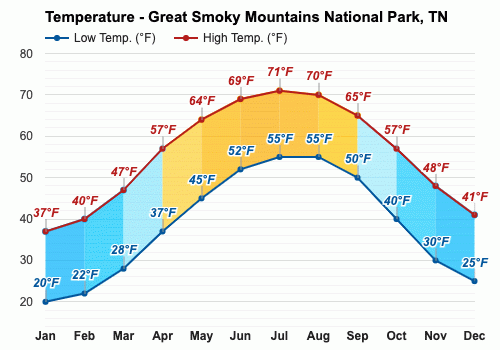 great-smoky-mountains-national-park-tn-december-2023-weather