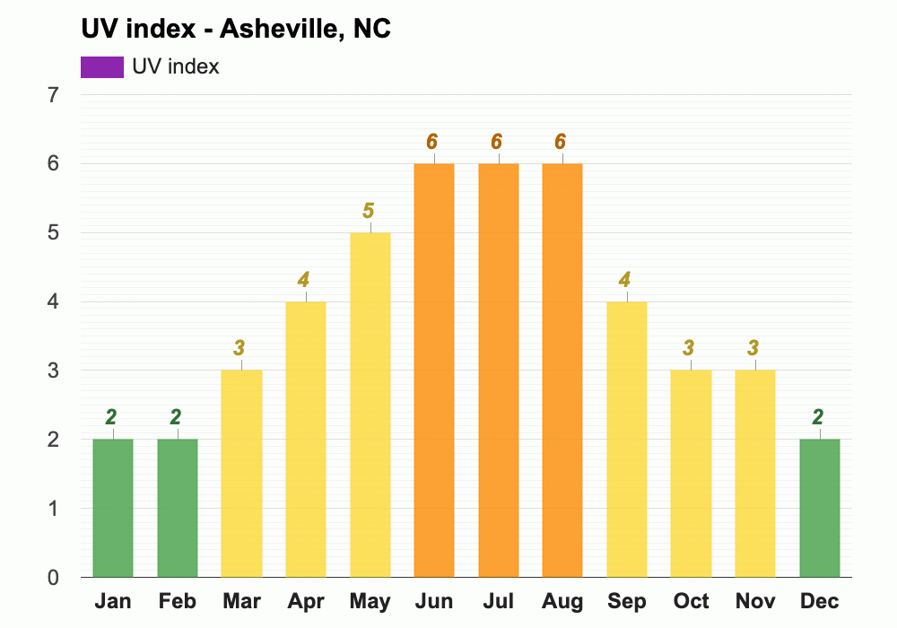 February weather Winter 2024 Asheville, NC