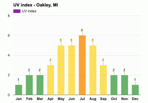 October Weather forecast - Autumn forecast - Oakley, MI